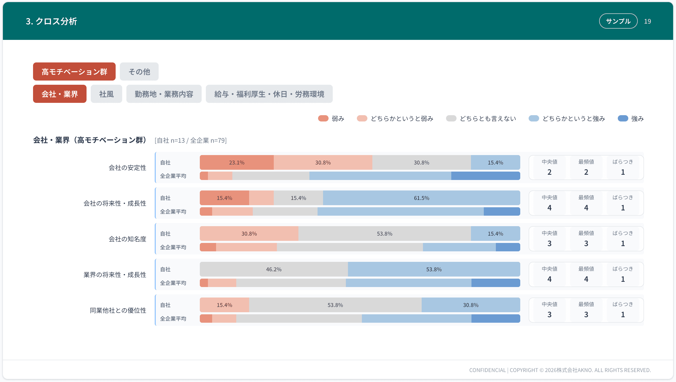 FIT診断レポートの全体イメージ