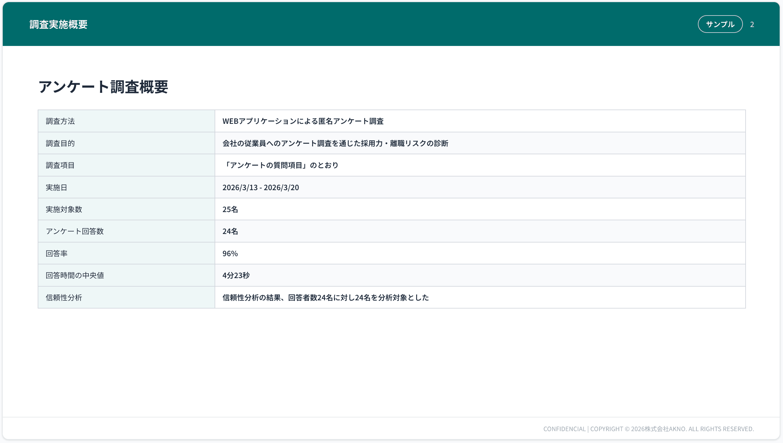 FIT診断レポートの調査実施概要ページのスクリーンショット